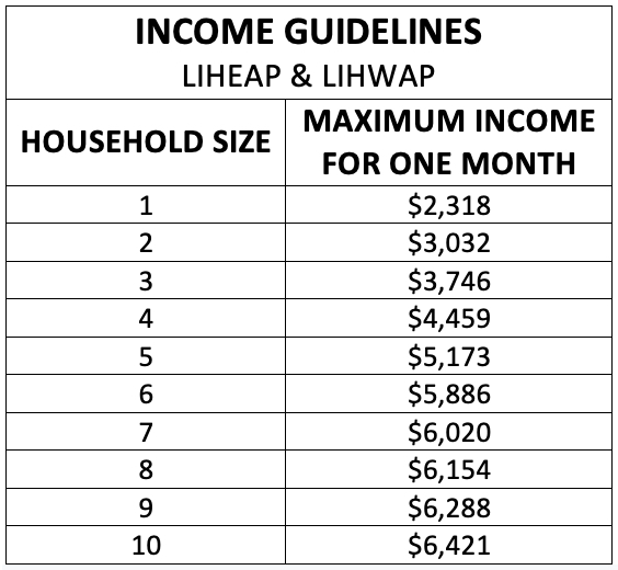 Energy Assistance Program HSIIndiana